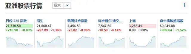 6.8！美国非农数据狂飙！离岸人民币单日跌近700点！日元、韩元携手下跌