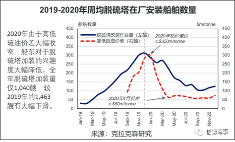 全球10大修船厂，9个来自中国，船舶减排改造将成市场新热点 