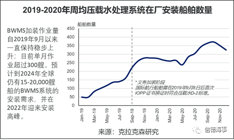 全球10大修船厂，9个来自中国，船舶减排改造将成市场新热点 