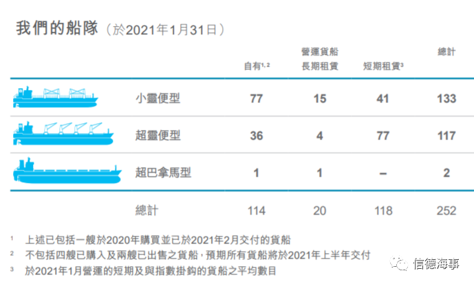 太平洋航运PB去年亏了2.08亿美元，但股票正在大涨！