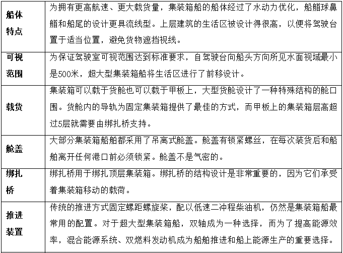 悲喜集装箱船! 近10年, 一边撑起全球90%非散货海运, 一边制造2000起事故!...情何以堪?