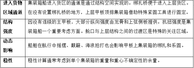 悲喜集装箱船! 近10年, 一边撑起全球90%非散货海运, 一边制造2000起事故!...情何以堪?