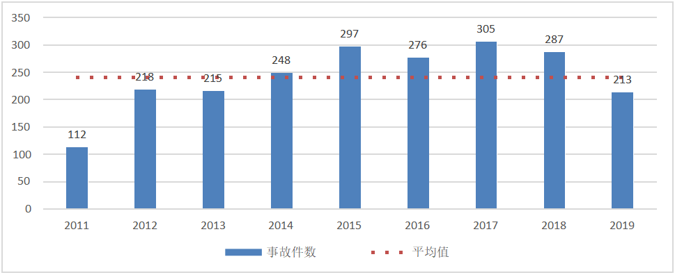 悲喜集装箱船! 近10年, 一边撑起全球90%非散货海运, 一边制造2000起事故!...情何以堪?