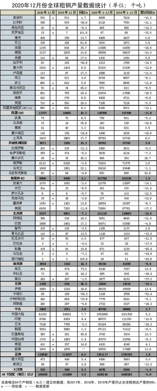 时至立春 干散货市场能否阳和启蛰？