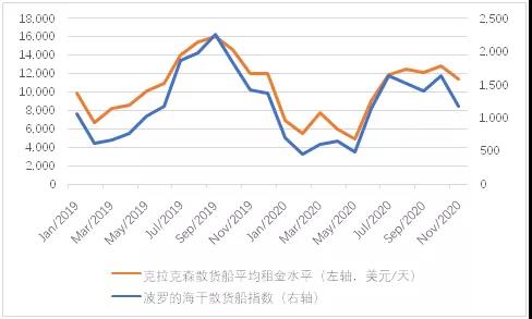 时至立春 干散货市场能否阳和启蛰？