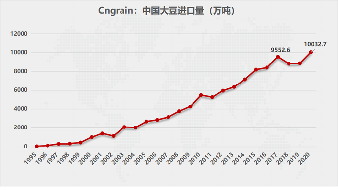 中国去年粮食进口1.4亿吨 成国际干散货市场新亮点