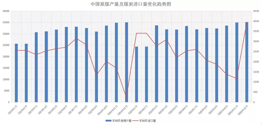 非理性暴跌后，一季度沿海散货运输市场路在何方？