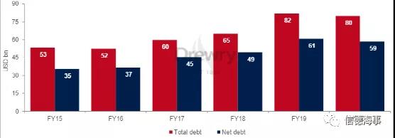 集运公司股价合计上涨170％以上！新船订单是否会成为长期盈利障碍？ 