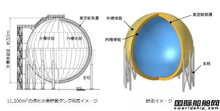 川崎重工将在2026年推出首艘大型液化氢运输船