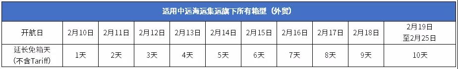 春节将至，多家船公司发布"特别免箱期"最新通知