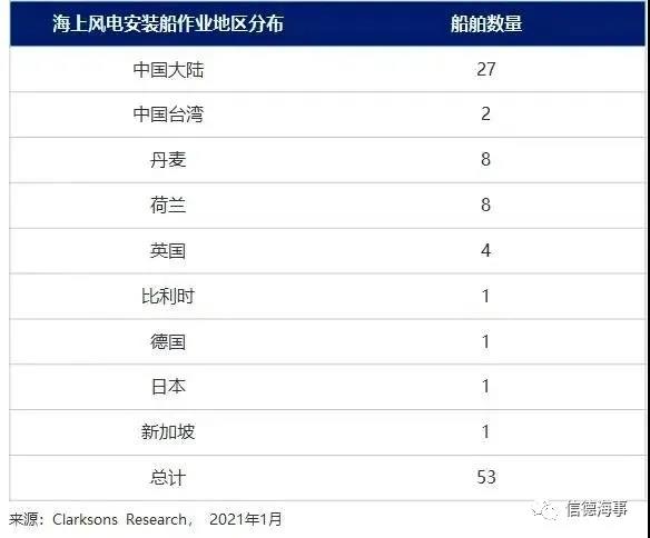 安装船“一船难求”！“抢装年”海上风电行业景气度爆棚