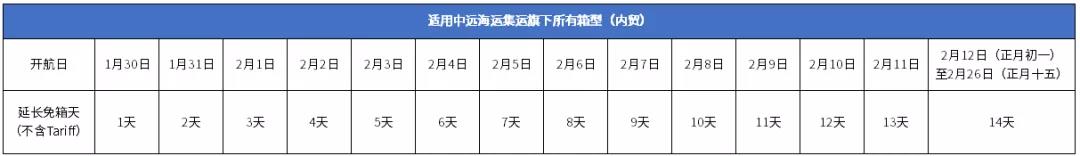 中远海春节免箱期通知！港口春节免箱期也来了！船东春节停止接收运往华南货物