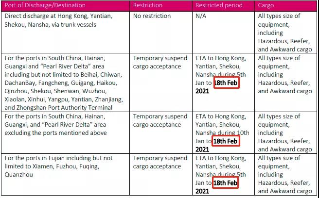 中远海春节免箱期通知！港口春节免箱期也来了！船东春节停止接收运往华南货物