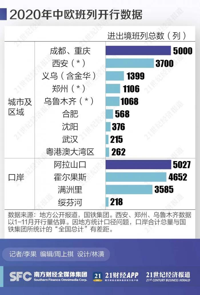 “富养”长大的中欧班列终于品尝人间烟火！