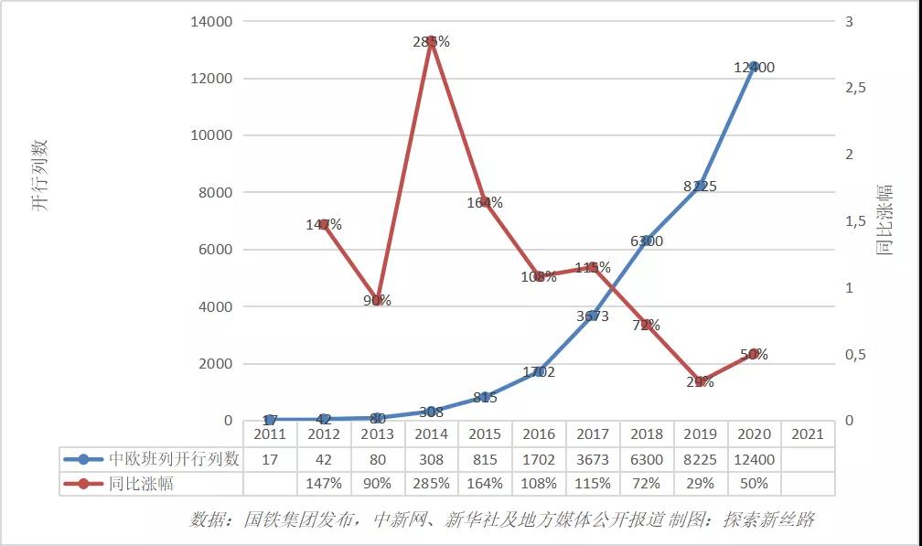 “富养”长大的中欧班列终于品尝人间烟火！