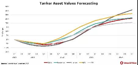 VV预测：新船订单量或在2021年底触底