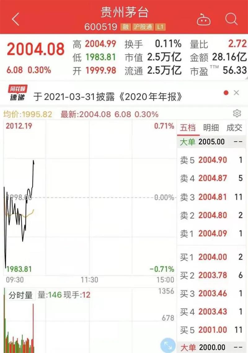 人民币重回6.40时代！狂涨7000点，有企业损失近3000万！换10万美元"巨亏7万元"…