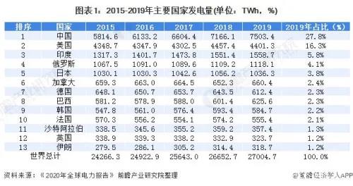 "不买我们煤炭，10亿中国人在严寒中挣扎"？！