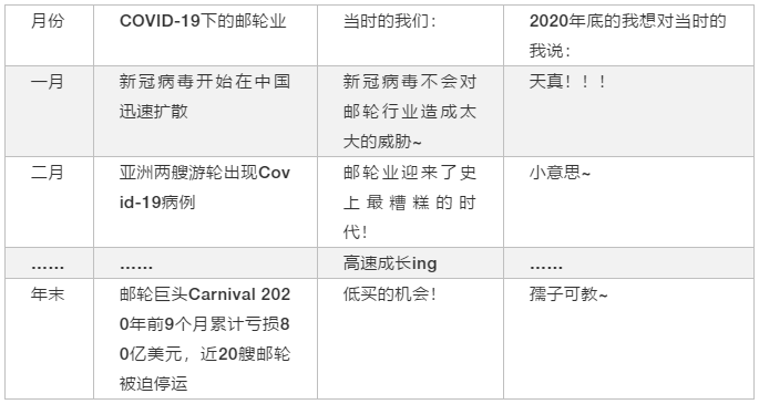 2020年全球航运业9大最令人震惊的故事、事故