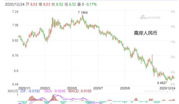 若美元再贬0.8%，全球货币战将燃爆！欧元、人民币不断升值，多国本币汇率大幅波动！