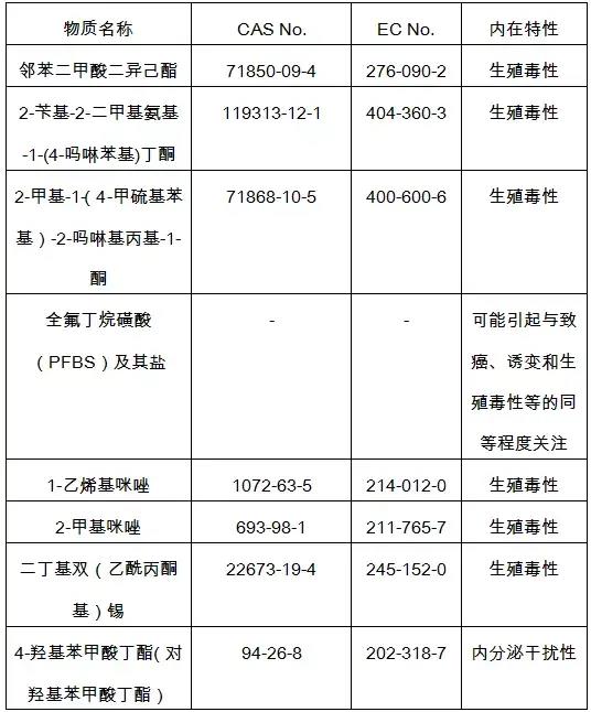 2020欧美最新玩具标准法规汇总，出口玩具需注意这些新规！