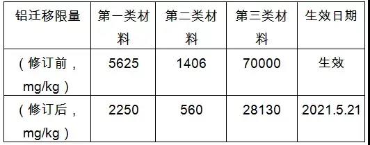 解读 | 国外玩具新规速递