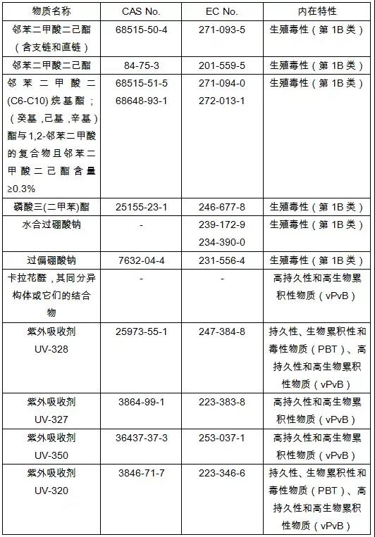 解读 | 国外玩具新规速递