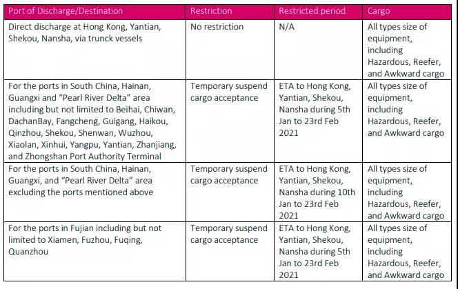 ONE、OOCL、赫伯罗特等多家船公司暂停接收华南多个港口货物，年前要出货的注意了！