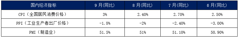 内贸集装箱市场9月走势，看这几大指标就够了