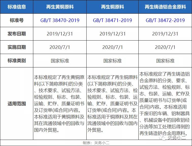 11月起，这三类再生原料不属于固体废物，允许自由进口