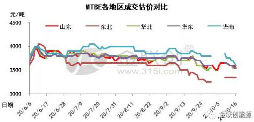 MTBE：十月过半 市场难有亮眼表现