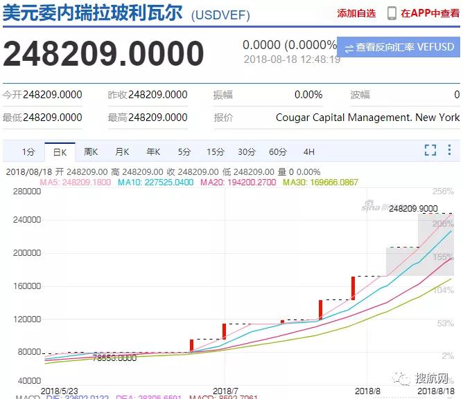 预警丨运价一个月飙升两倍，多国货币大幅贬值，南美市场收款风险凸显！