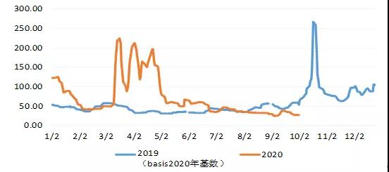 三大主力船型运输市场前瞻